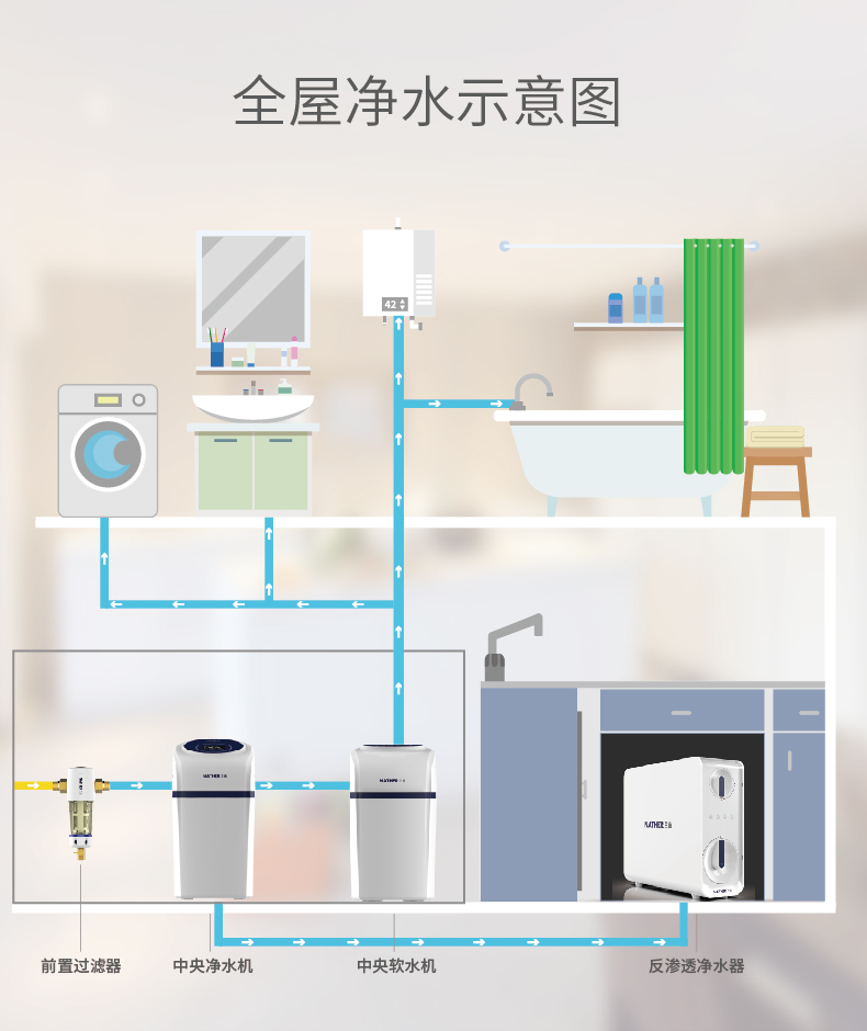 新款反滲透詳情_畫板