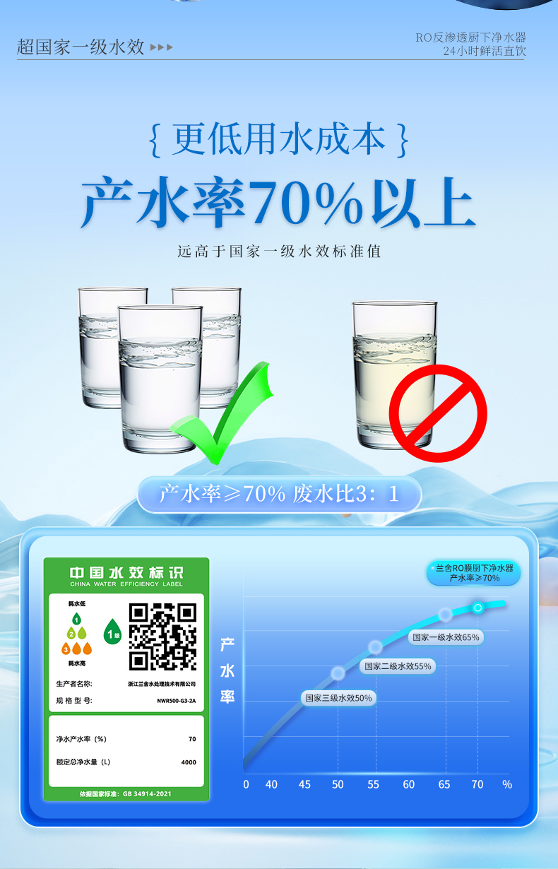 NWR500-G3-2A凈水器詳情頁(yè)_07